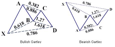 gartley.jpg