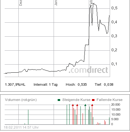 chart_6_monate_achterbahn.png