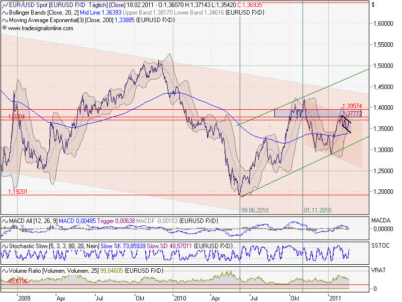 chart-euro__daily.png