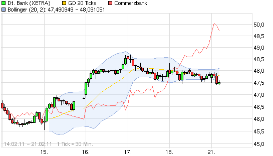 chart_week_deutschebank.png