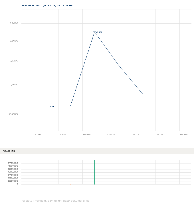 maxblue_index_stock_chart_big_new_2.png