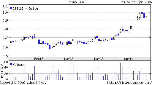 analyse_chart.png