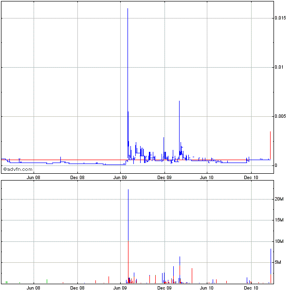 asfz_3_jahres.gif