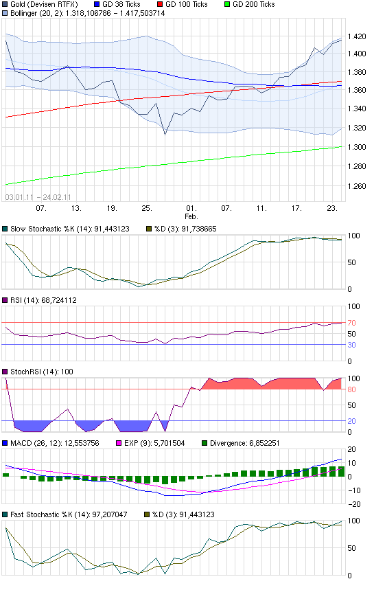 chart_free_gold.png