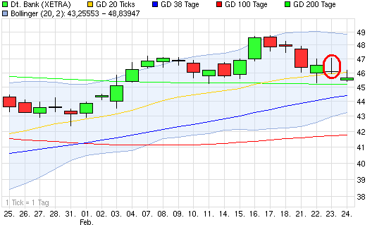 chart_month_deutschebank.png