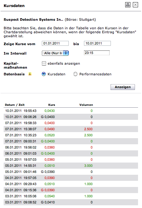 sdss_minibetraege_01-2011_a.png