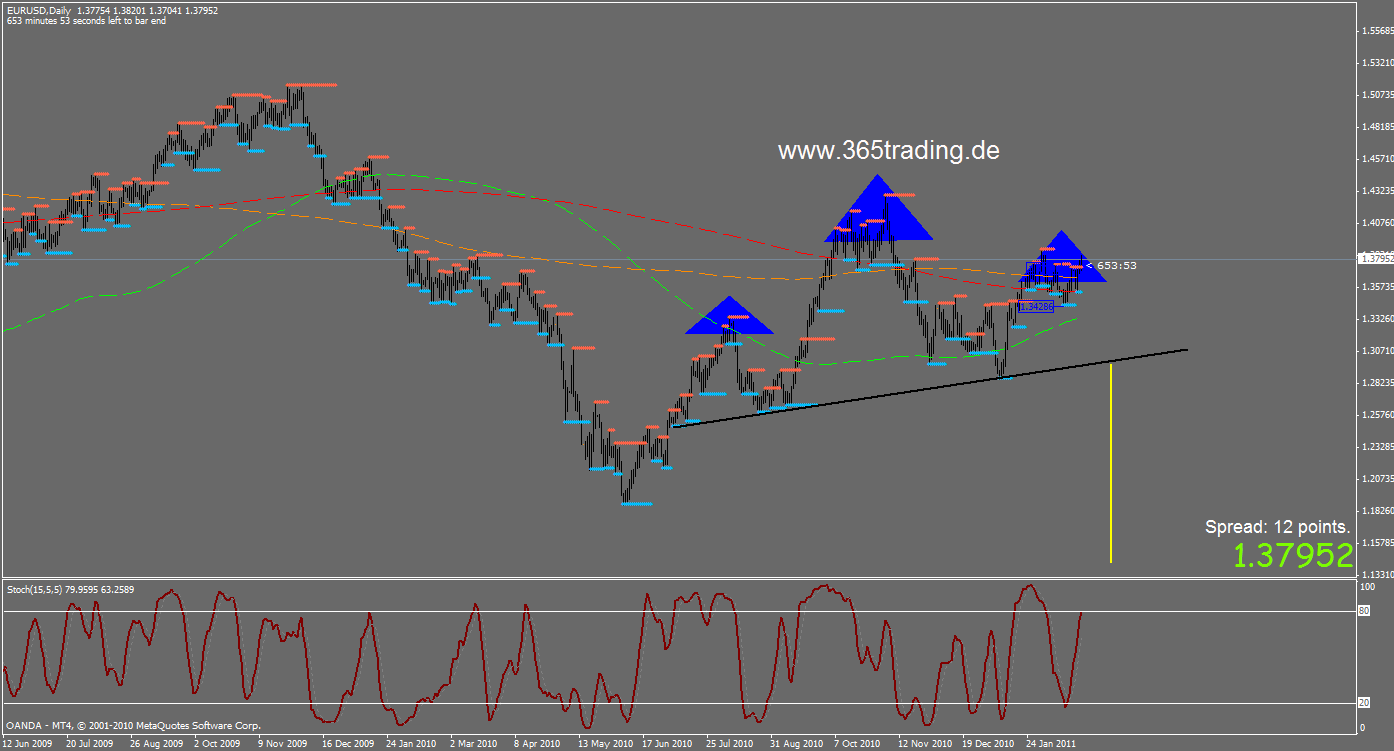 eur-usd_daily.gif