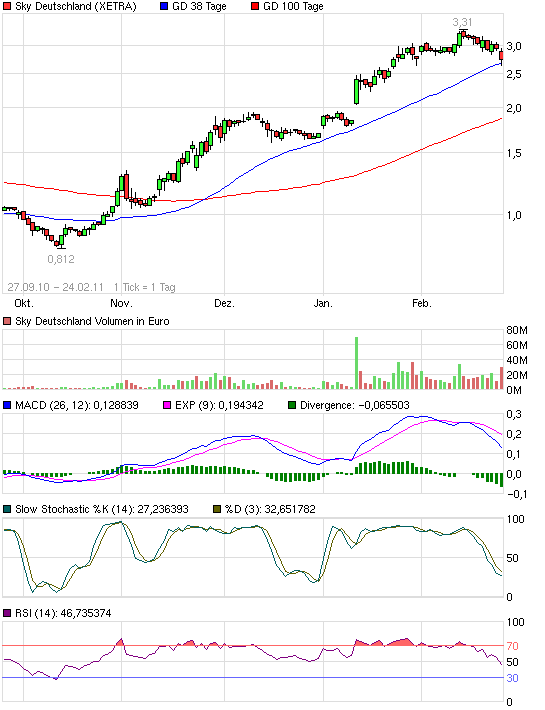 kopie_von_chart_free_skydeutschland.png