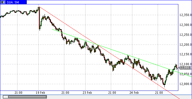 dow0224.gif