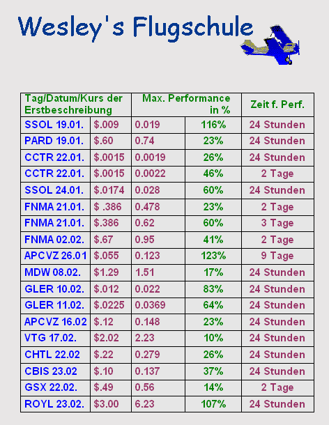 flugschule_performer20.png