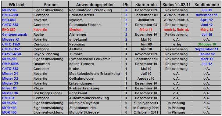 morphosys_pipeline_termine_012.png