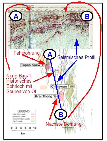 thailand_bohrungen.jpg