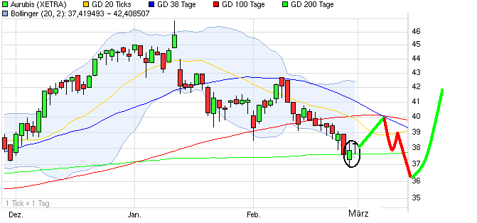 chart_quarter_aurubis.png