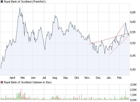 chart_year_royalbankofscotland.jpg