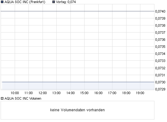 chart_intraday_aquasocinc.png