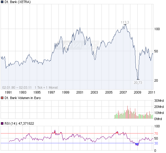 110302_chart_all_deutschebank.png