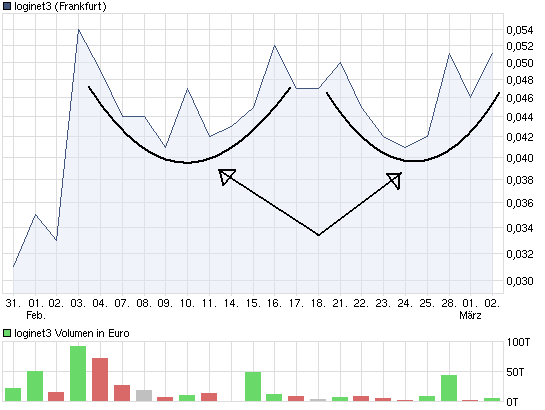 chart_month_loginet3.png