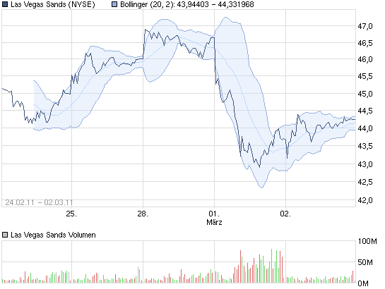 chart_3-maerz_lasvegassands.png