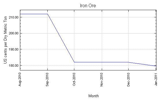 ironore.gif