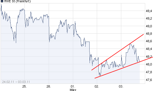 chart_week_rwest.png