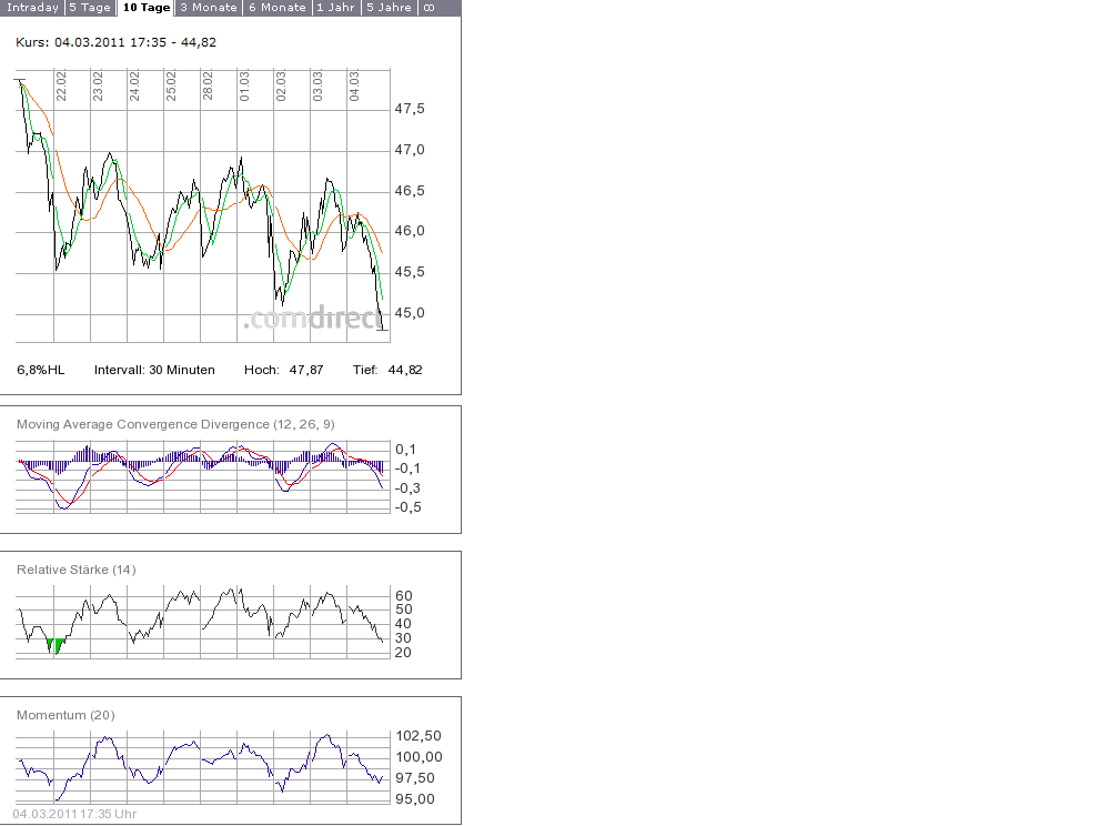 db_mom_macd_rsi.png