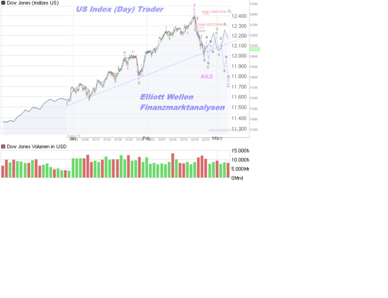 chart_quarter_dowjonesindustrialaverage.jpg