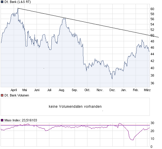 chart_year_deutschebank.png