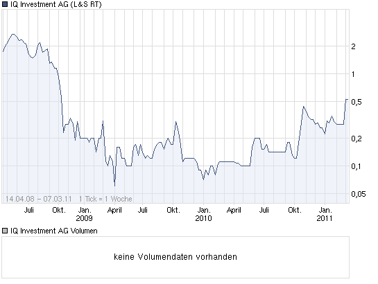 chart_all_iqinvestmentag_(1).png