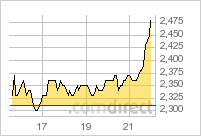 stans_tsx_uptrend_neu_07032011.png