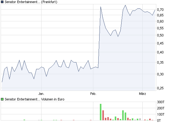 chart_quarter_senatorentertainmentag.png