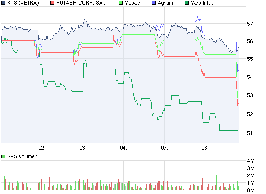 chart_week_ks.png