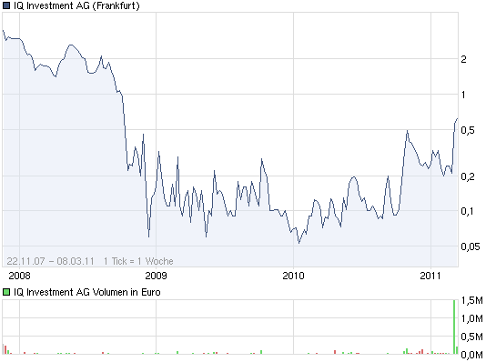 chart_all_iqinvestmentag_(2).png