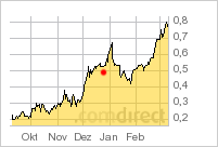 aurcana_aktionaerempfehlung_16122010.png