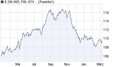 chart_year_eonintlfin0719mtn.png