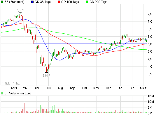 bp-horicontalismus-in-nominalistischer-progression.gif