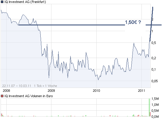 chart_all_iqinvestmentag.png