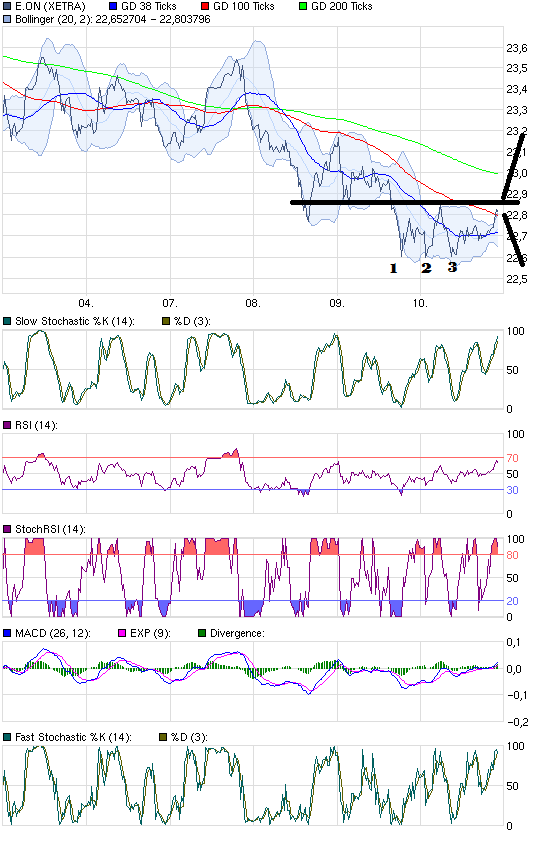 chart_week_eon.png