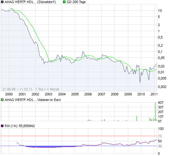 chart_all_ahagwertphdlbankon-1.png