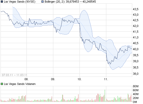 chart_week11-3_lasvegassands.png