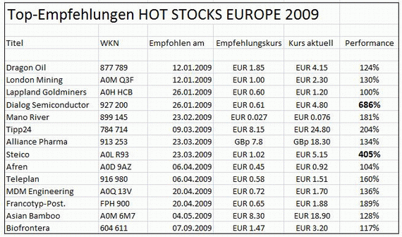 top_empfehlungen.gif