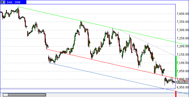 dax0311skmin30.gif