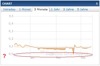 blockbuster-chart.jpg