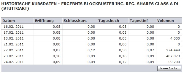 times-sales-blockbuster.jpg