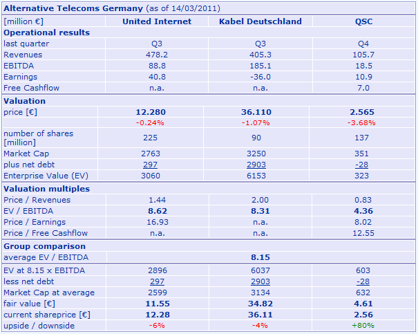 alt_german_telcos.gif