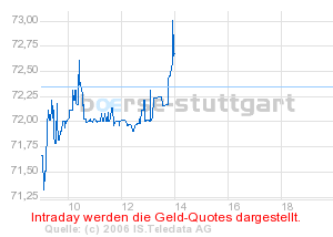 boerse_stuttgart_chart_detail.png