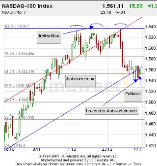 NASDAQ3Monate_chart.jpg
