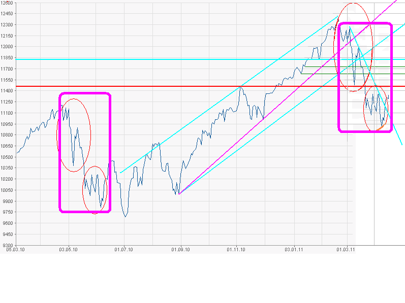 chart-dow.png