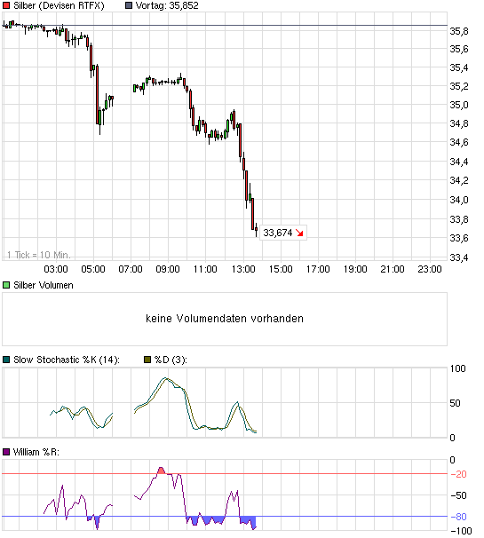 chart_intraday_silber.png