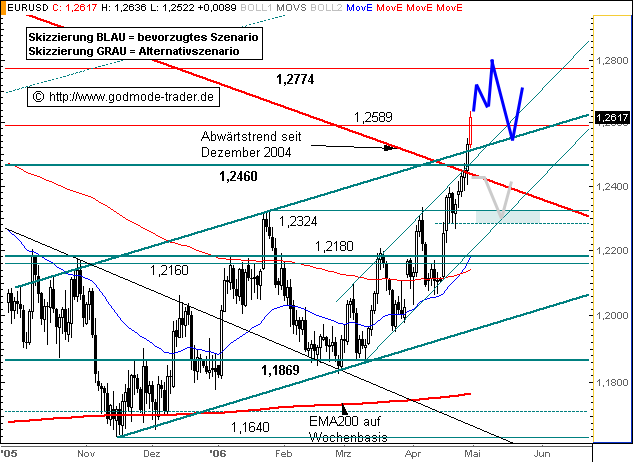 eurodollarziehtdurch.bmp