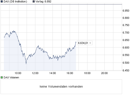 chart_intraday_dax.png